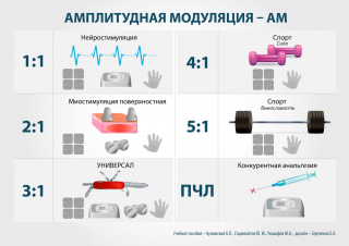 СКЭНАР-1-НТ (исполнение 01)  в Перми купить Нейродэнс ПКМ официальный сайт - denasdevice.ru 